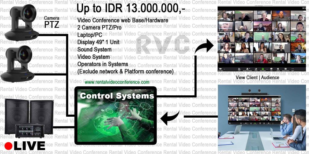 Paket sewa rental video conference sistem 13 juta copy
